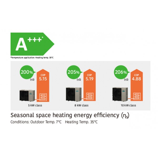FUJITSU Comfort Series με Hydro Box WSEP100KR3/WPEG080KRF αντλία θερμότητας MONOBLOCK 8KW 60°C Μονοφασική