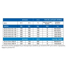 BRAVAIR HOME FCS-100 FAN COIL ΔΑΠΕΔΟΥ/ΟΡΟΦΗΣ