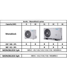 MDV ARCTIC MONOBLOC MDVC-V16WD2ER8-A 220V MDV ARCTIC MONOBLOC MDVC-V16WD2ER8-A 220V